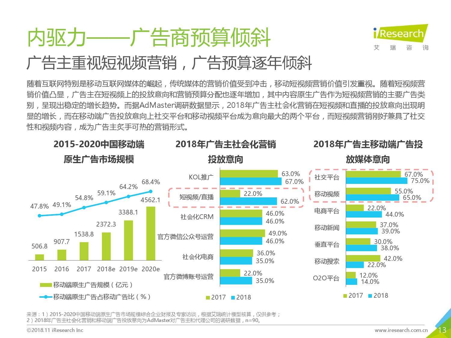 视频营销ppt(视频营销模式有哪些)