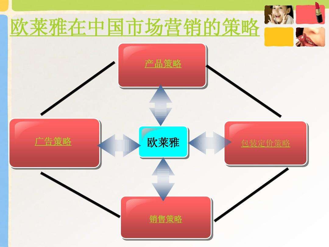 关于营销的案例(营销推广方案案例)