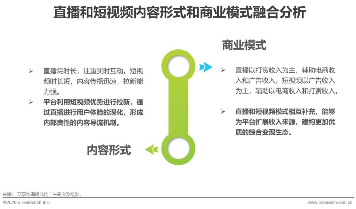 短视频的特色(短视频的六大特点)