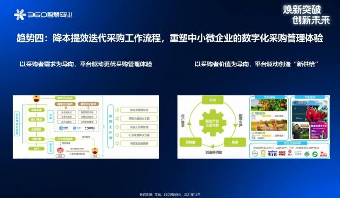 b2b短视频(b2ba空间在线直播)
