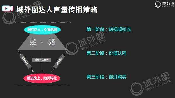 b2b短视频(b2ba空间在线直播)