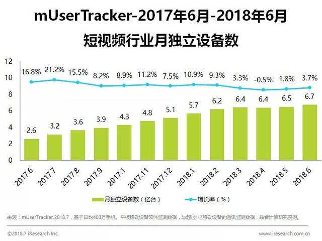 短视频用户趋势(短视频用户趋势图)