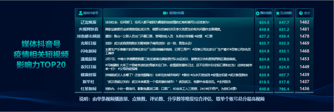 短视频项目评估(短视频项目评估方案)