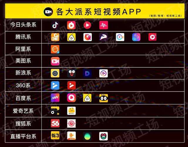 成app短视频(短视频成版app)