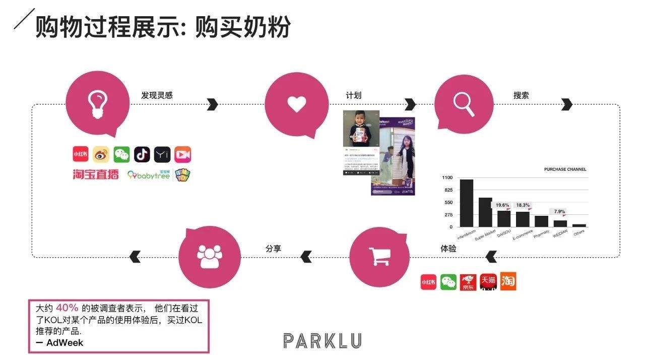 短视频营销途径(短视频营销的方式)