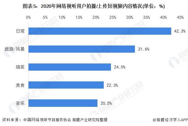 短视频最佳时长(短视频多少时间为最佳时间)