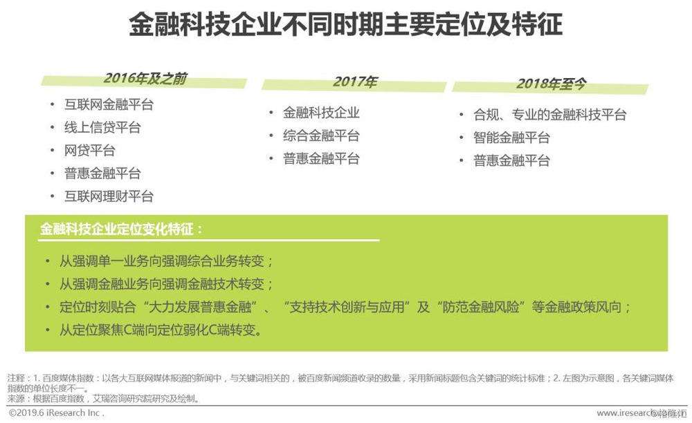 互联网金融线上营销(互联网金融线上营销案例)