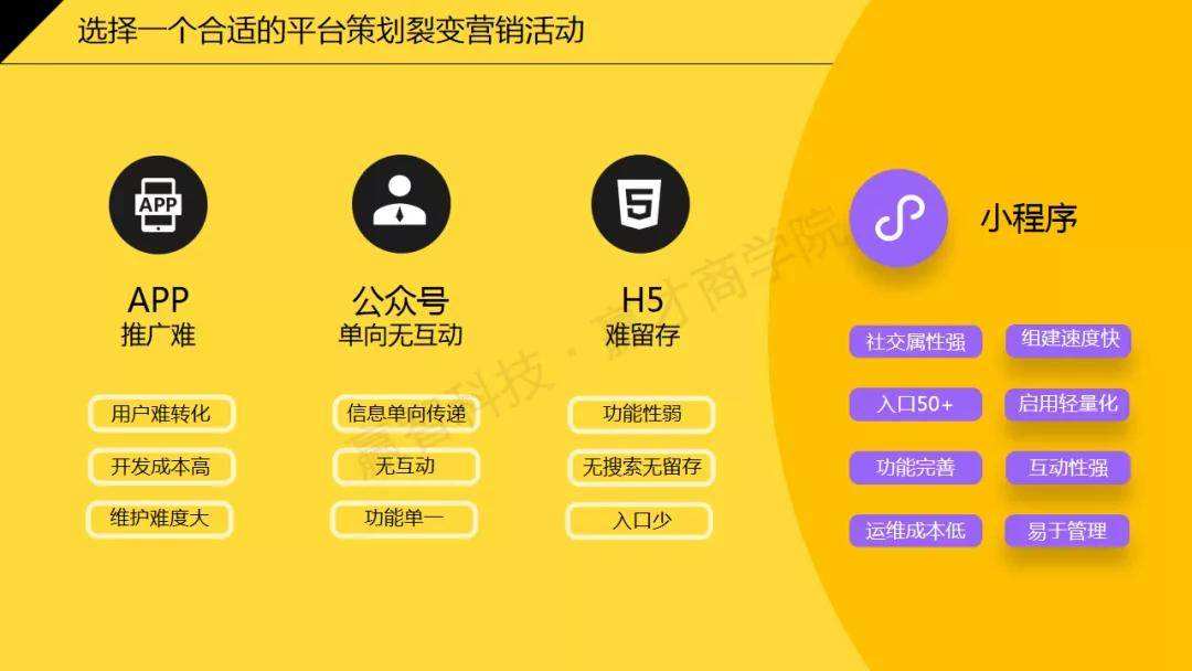 如何增加线上销售(如何增加线上销售人员)