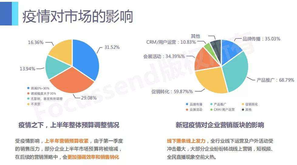 如何增加线上销售(如何增加线上销售人员)