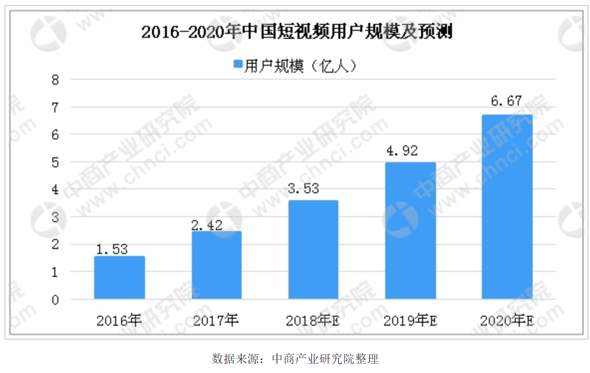 短视频主要用户(短视频的主要用户)