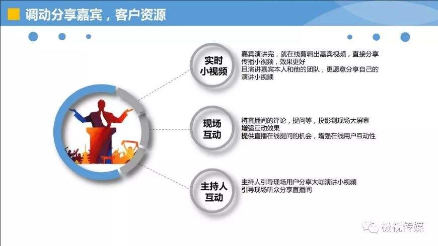 商业销售视频(商业销售视频怎么拍)