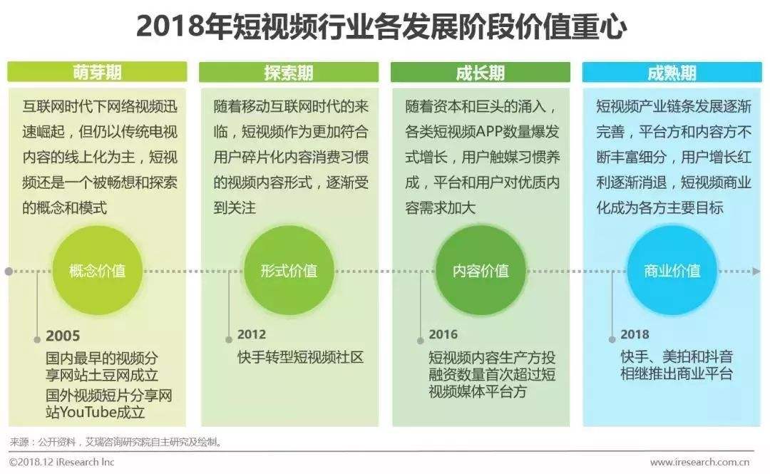 短视频营销方向(短视频营销方向有哪些)
