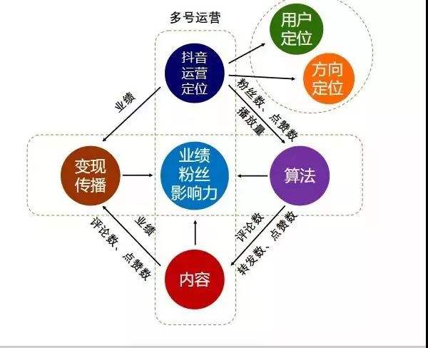 短视频营销方向(短视频营销方向有哪些)