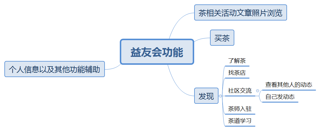 线上销售茶叶怎么做(线上销售茶叶怎么做好)
