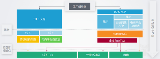 如何线上推销产品(如何线上推销产品给客户)