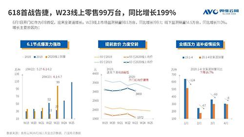 如何线上推销产品(如何线上推销产品给客户)