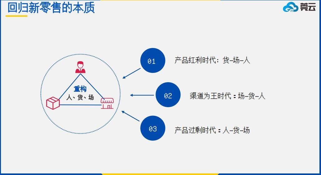 什么叫线上销售和线下销售(线上销售线下销售有什么区别)