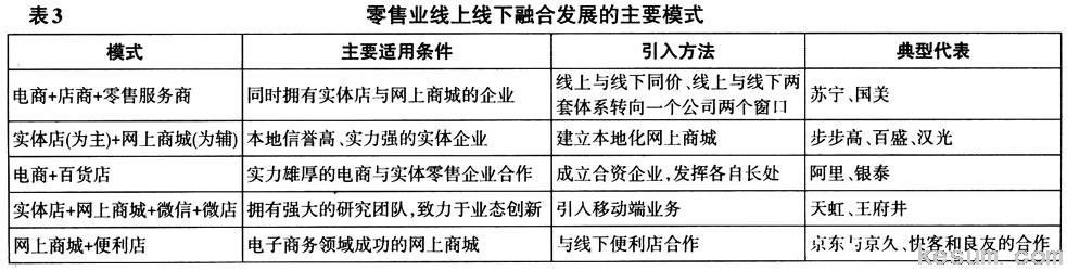 什么叫线上销售和线下销售(线上销售线下销售有什么区别)