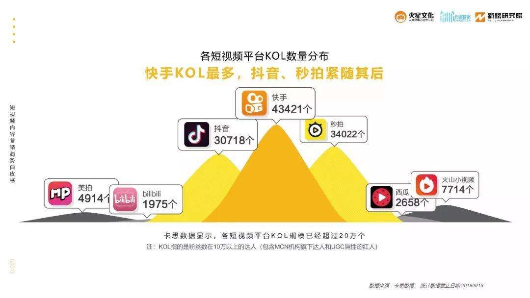 短视频营销运营(短视频营销运营考试答案)