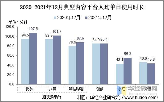 短视频市场格局(短视频的市场容量与趋势)