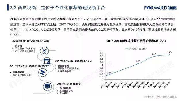 短视频市场格局(短视频的市场容量与趋势)