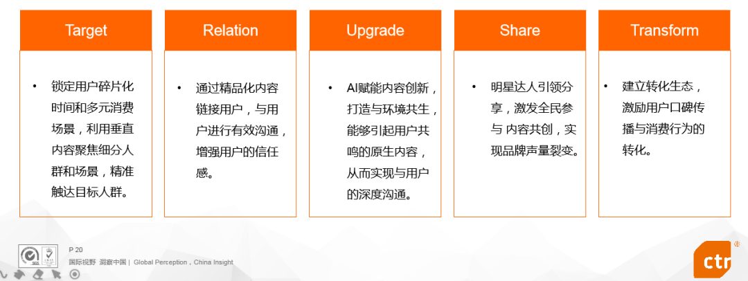短视频营销策划的要点(短视频营销的概念和营销技巧)