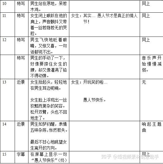 短视频免费剧本(短视频连续剧剧本)