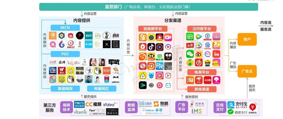 短视频分析网站(短视频分析网站有哪些)