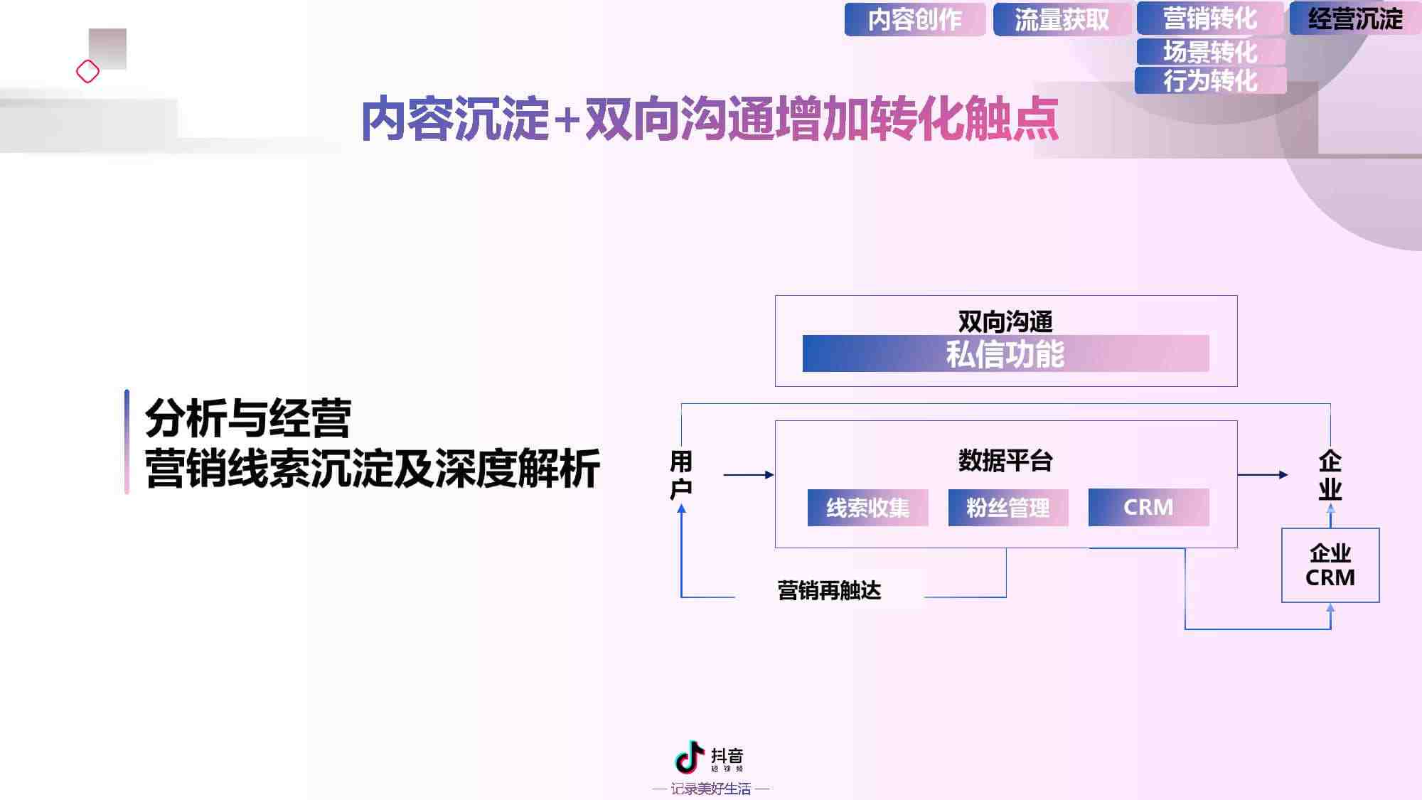 短视频营销视频(短视频营销视频隐迅推解密)