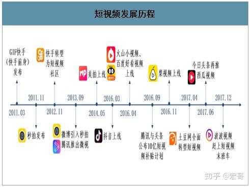 短视频营销视频(短视频营销视频隐迅推解密)