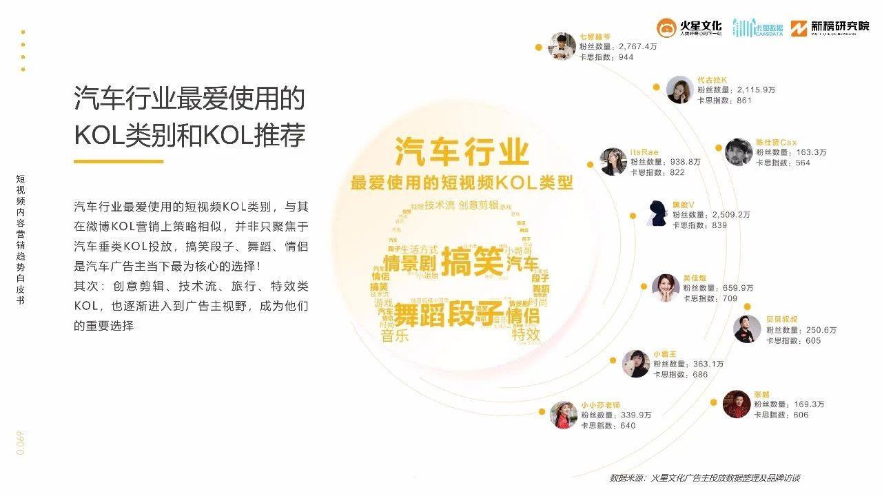 关于kol视频营销的信息