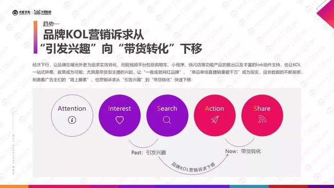 关于kol视频营销的信息
