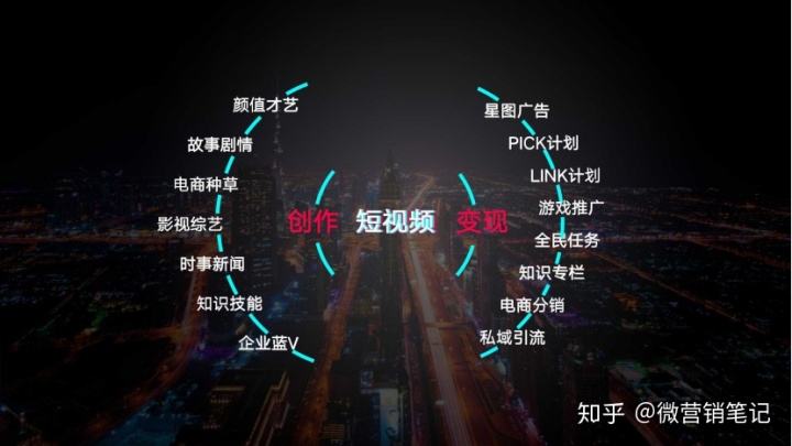 短视频核心(短视频核心是什么)