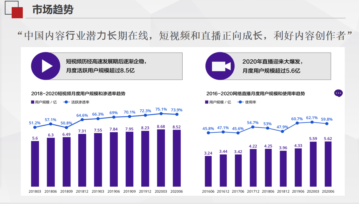 短视频广告营销分析(短视频广告营销分析论文)