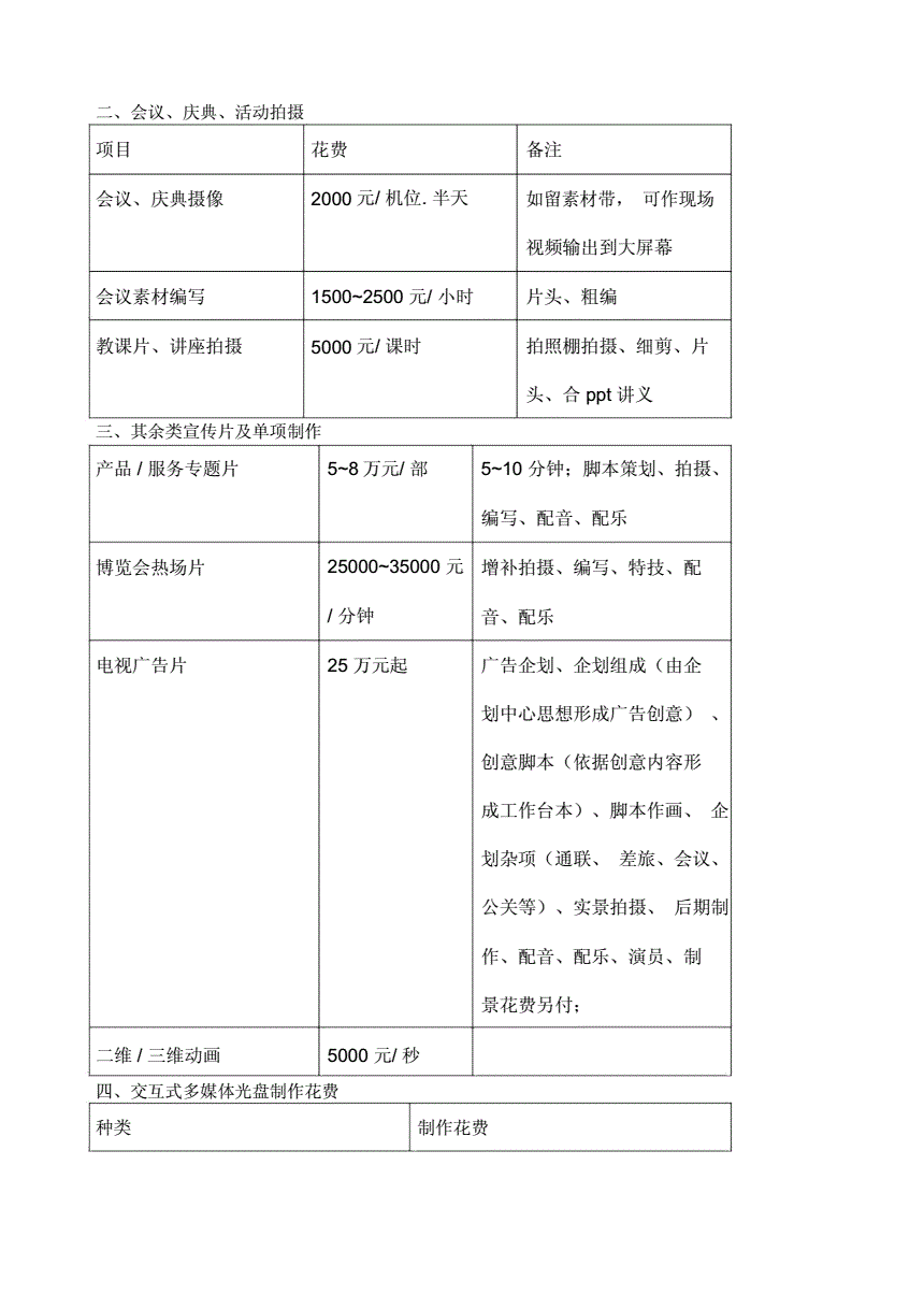 宣传视频的报价(宣传视频的报价怎么写)