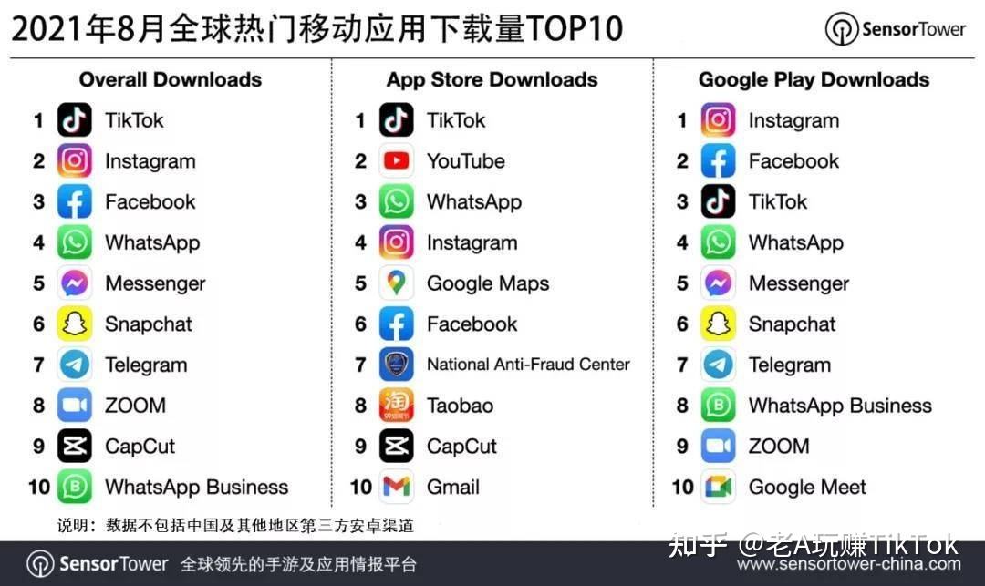 tk国外短视频国际版加速的简单介绍