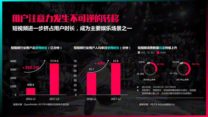 营销短视频宣传(营销短视频宣传文案)