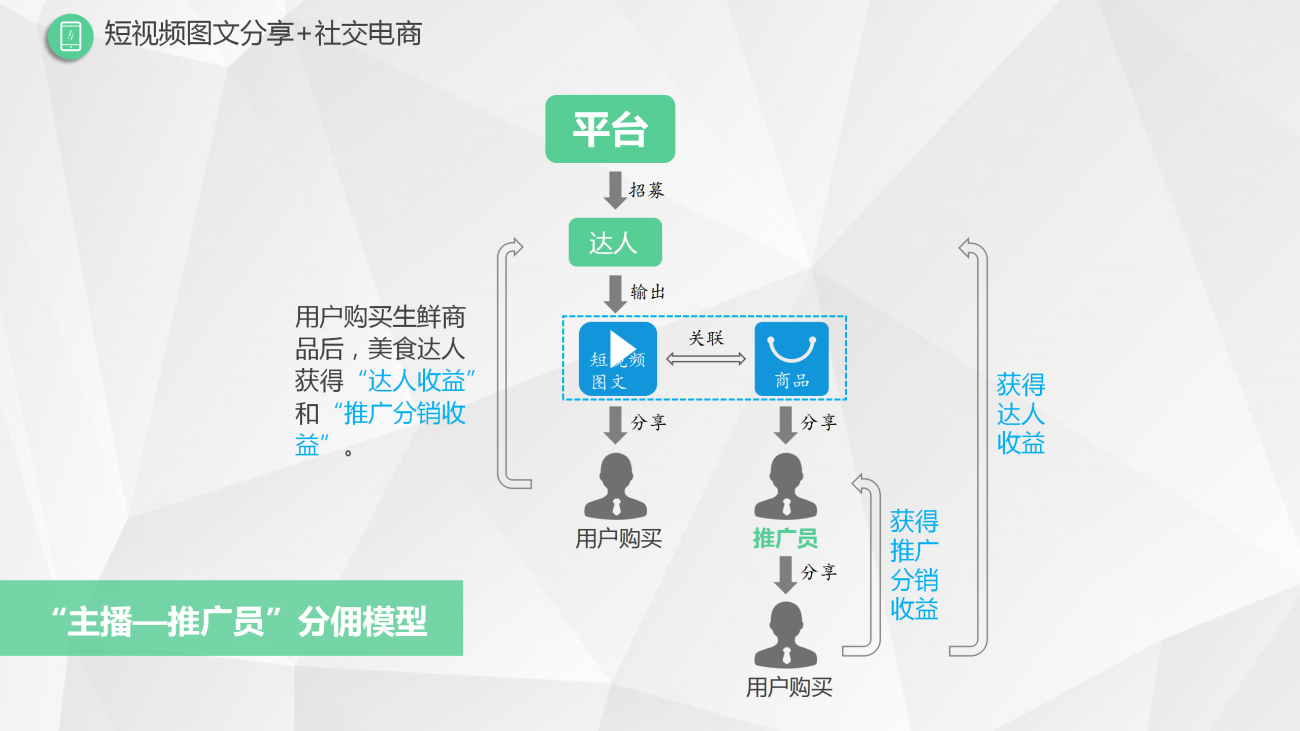 短视频常见的变现方式(短视频常见的变现方式有)