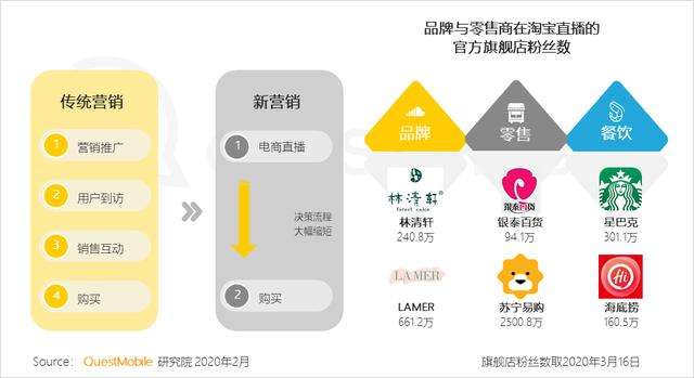 网络直播营销策略分析(网络直播营销策略分析开题报告)