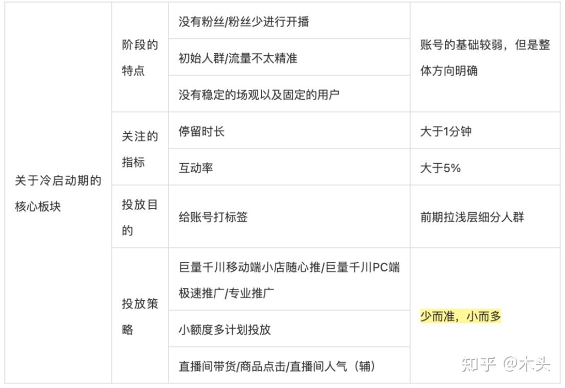 网络直播营销策略分析(网络直播营销策略分析开题报告)