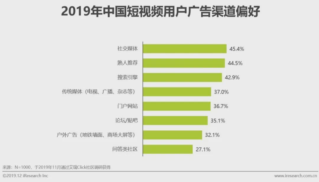 视频营销策略有(视频营销策略有)