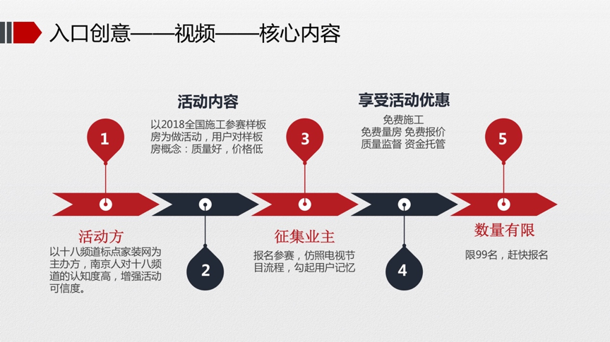 视频营销策略有(视频营销策略有)