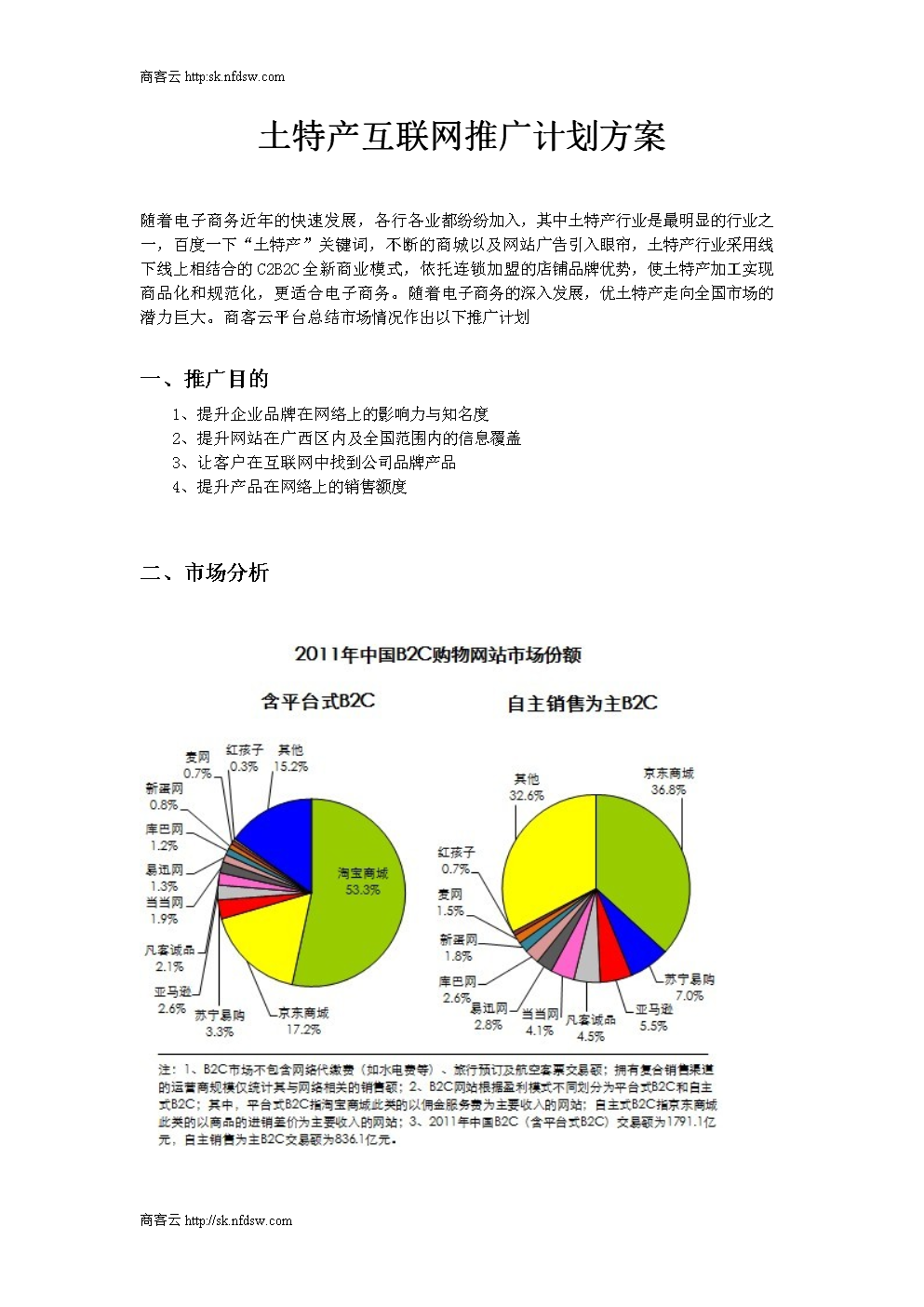 特产线上销售的方案(特产线上销售的方案设计)