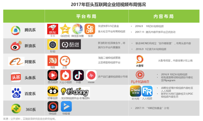 视频平台的营销方式主要有(视频营销中的视频有哪几种形式?)