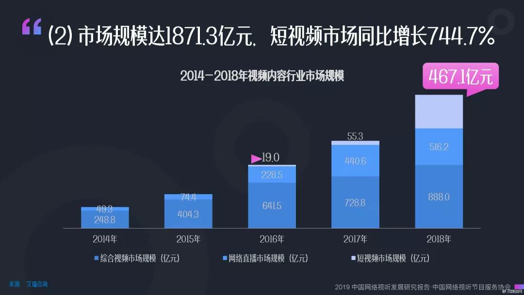 短视频用户人数(短视频用户人数统计)