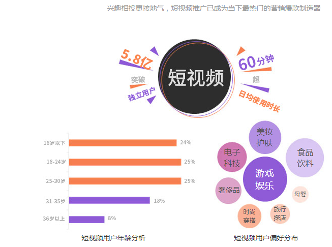 对短视频运营的理解(短视频运营的主要内容)