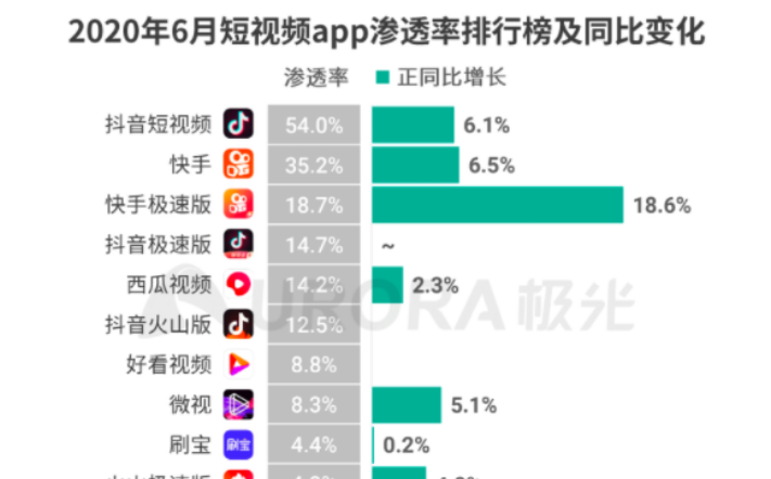 短视频买卖平台(短视频买卖平台排名)