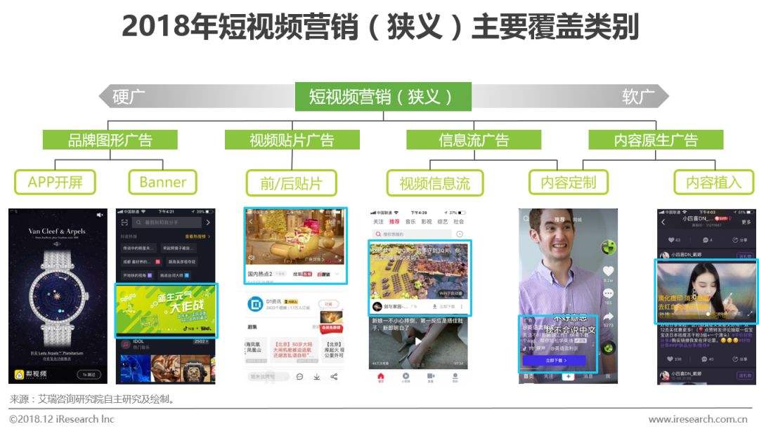 如何进行短视频营销的简单介绍