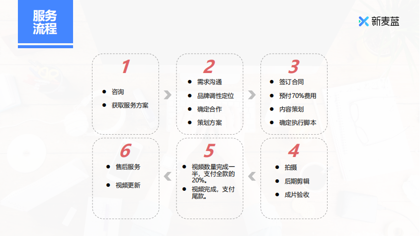短视频怎么营运(短视频运营做什么)