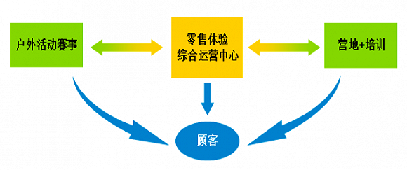 网络线上销售商品要怎么做(网络线上销售商品要怎么做分录)